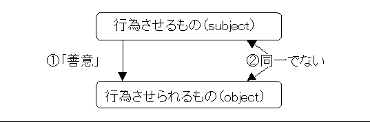 paternalism01.gif (2934 �o�C�g)