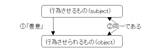 paternalism02.gif (2937 �o�C�g)