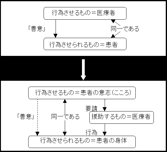 paternalism03.gif (7292 �o�C�g)