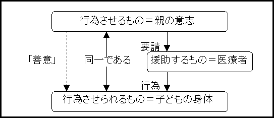 paternalism04.gif (4390 �o�C�g)