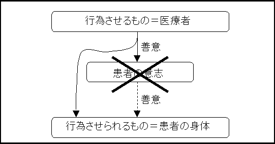 paternalism05.gif (4387 �o�C�g)