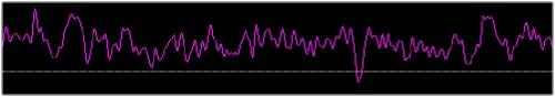 Brain Wave