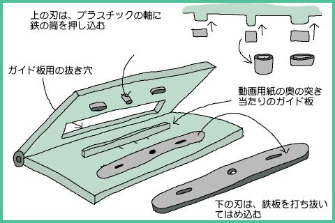 アニメ用 タッピング機 タップ用穴あきパンチと アニメ用三つ穴タップ-